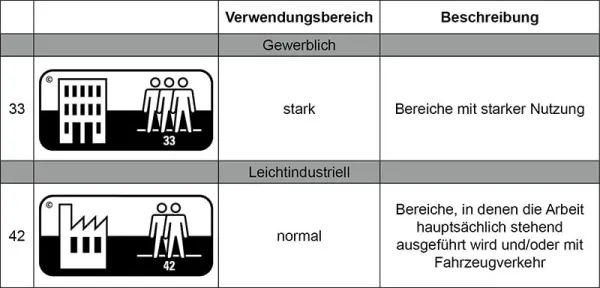 IPC Granat Turin Dryback 0,55 1227x238x2,5mm (VE=4,088)